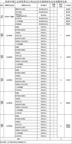 宝鸡找工作招聘信息,宝鸡工作招聘信息58同城