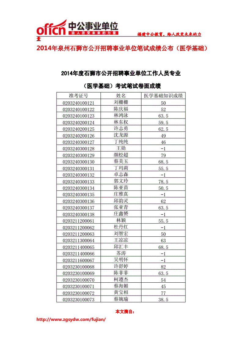 泉州事业单位招聘,考事业编在哪里看岗位