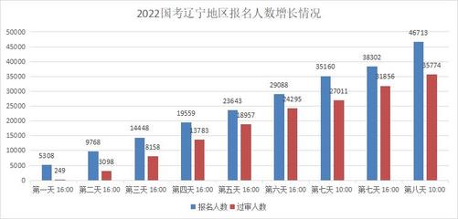 国考报名人数2023统计,国考报名人数2023统计查询