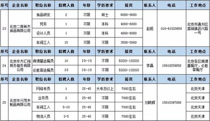 北京大型招聘会2020时间表,北京大型招聘会2021