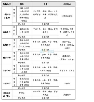 上饶银行招聘,上饶银行招聘是正式工吗