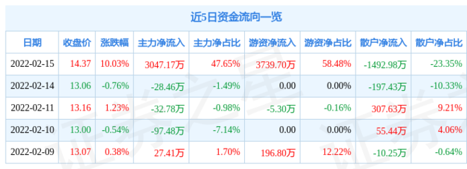 002767先锋电子股票,先锋电器股票