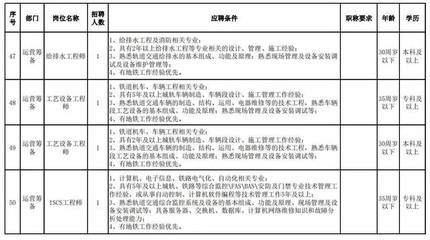 太原地铁招聘官方网站,太原地铁招聘官方网站最新