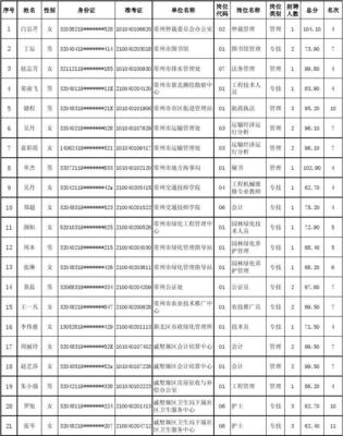 常州事业单位招聘2022,常州事业单位招聘2023成绩公布