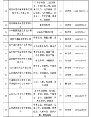 济南最新招聘信息今天,济南最新招聘信息今天包吃住