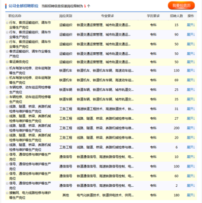 中国铁路招聘网上报名入口,中国铁路人才招聘网