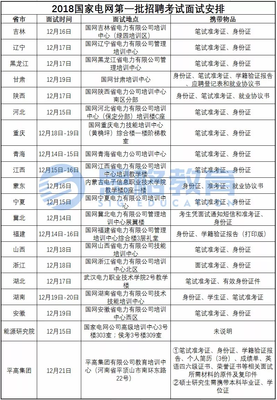 2023年国家电网招聘公告,2023年国家电网招聘公告发布