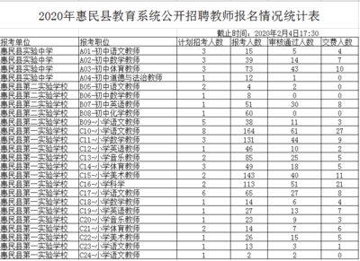 滨州今天最新招聘信息,滨州招工最新信息发布