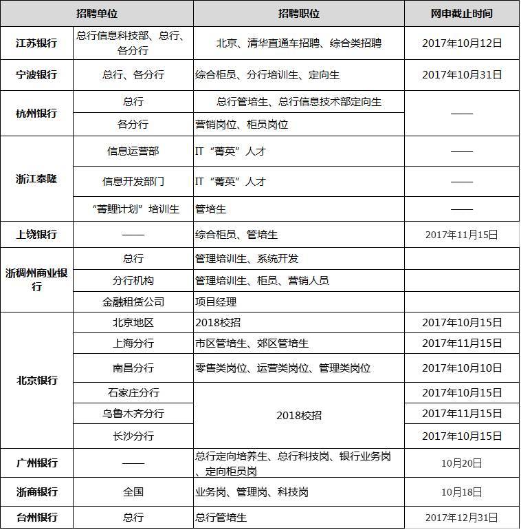 招聘信息北京,招聘信息北京厚石人和信息科技招聘人才网页设计代码