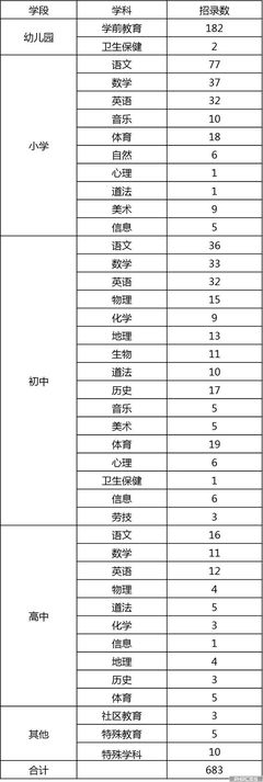 上海卫生人才招聘官网,上海卫生人才网首页