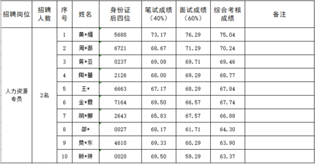 苏州市人才招聘网官网,苏州市人才招聘网官网网址