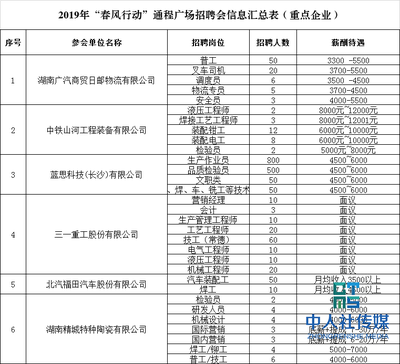 长沙星沙今天最新招聘白班,长沙星沙招聘信息最新招聘2020