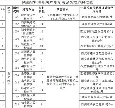 陕西最新招聘信息公告,陕西最新招聘信息网