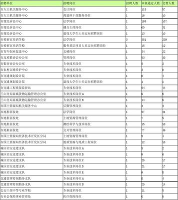 临沂招聘,临沂招聘信息最新招聘2023