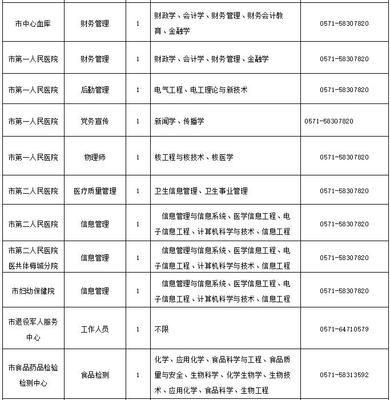 2022下半年杭州事业单位招聘,2022杭州事业单位招聘职位表