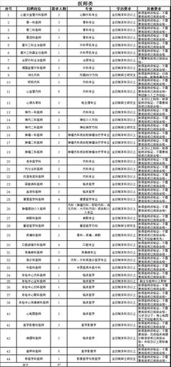 山西招聘,山西招聘大学生到村社区任职