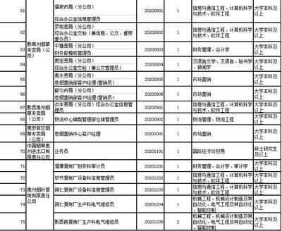 贵州招聘信息网163,贵州招聘网站163官网招聘