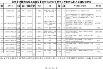 如皋人才市场最新招聘信息,如皋人才网