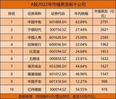 最好的证券公司排名,2023证券公司排行榜