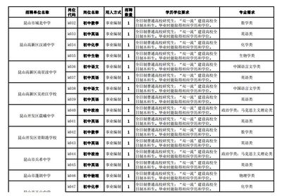 苏州市招聘信息,苏州市招聘信息最新招聘长白班