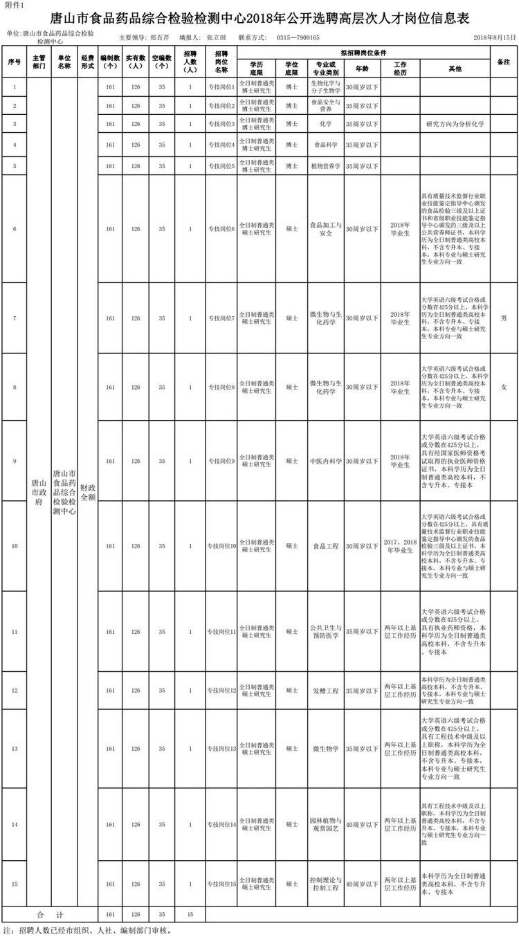 医药招聘最新信息,医药招聘网