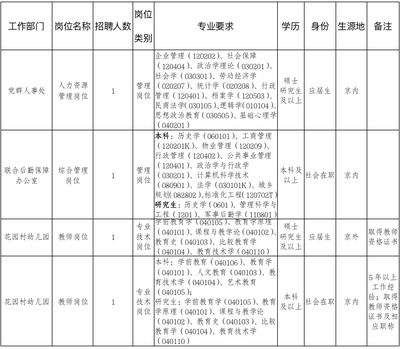 学校后勤人员招聘启事,杭州学校后勤人员招聘启事