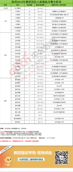 广西来宾最新招聘信息,来宾工作招聘