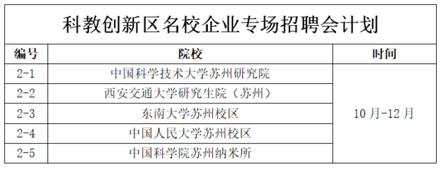 苏州园区人才市场现场招聘会,苏州园区人才市场招聘时间