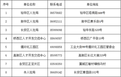 163河北人才信息招聘网,163河北人才信息招聘网官方