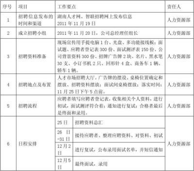 湖南人才网招聘信息网,湖南人才网招聘信息_湖南全职招聘