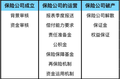 中国三大保险公司是哪三个,中国十大保险公司有哪些