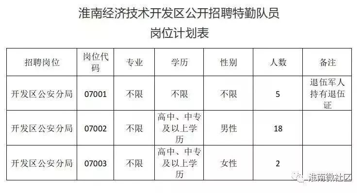 淮南找工作招聘信息,淮南本地招工信息