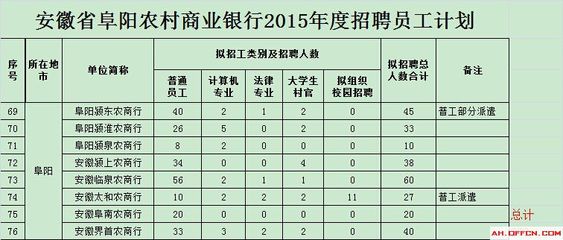 淮南人事考试网,淮南考试人才网