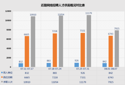 桂林人才市场最新招聘信息,桂林人才网官方网站招聘