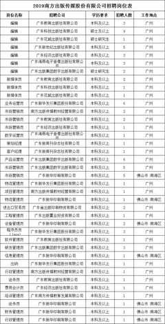 传媒公司一般招聘什么岗位,传媒公司招聘是做什么的