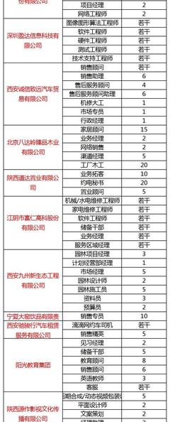 工程项目经理招聘信息,公司招聘工程项目经理