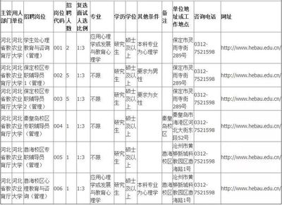 辅导员招聘网站,辅导员招聘网官网2020