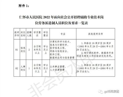 贵州人才市场招聘网最新招聘信息,贵州人才招聘网2020最新招聘信息