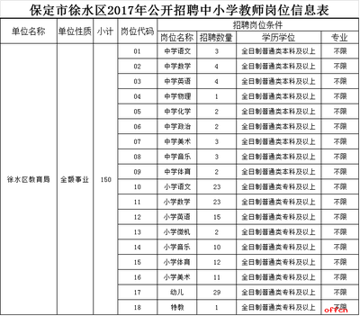 保定招聘信息最新招聘,保定招聘信息最新招聘2022