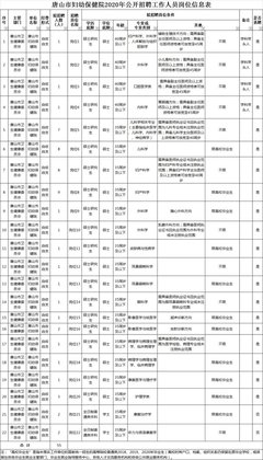 唐山招聘信息最新招聘2021,唐山招聘信息最新招聘2023公告