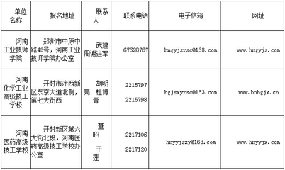 河南省人力资源和社会保障厅官网,河南省人力资源和社会保障厅官网职称证书查询