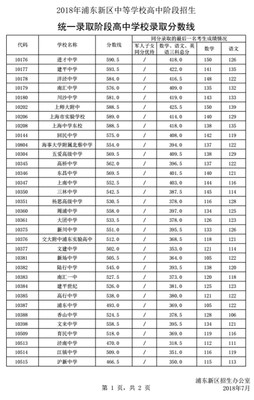 上海浦东新区直招工人,上海浦东新区直招工人最新招聘