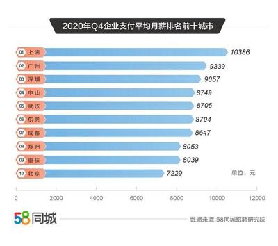 郑州58同城最新招聘,郑州58同城最新招聘网