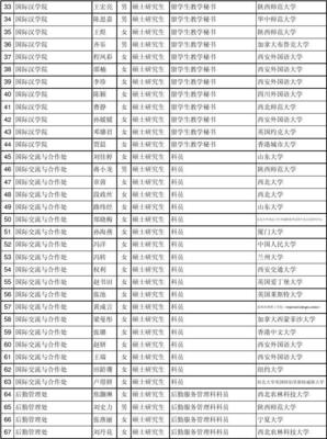 香港招聘网最新招聘求职,香港招聘网最新招聘求职工程师信息