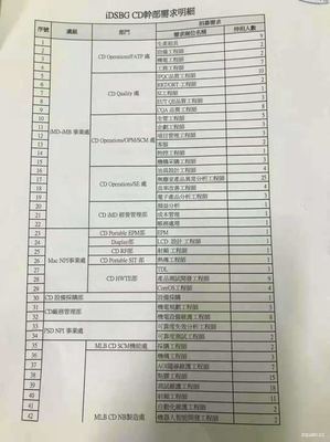 成都厂区招聘信息,成都厂区招聘信息16岁暑假工电话