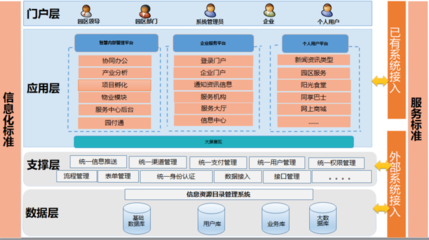 人才管理信息系统,人才管理信息系统学籍查询