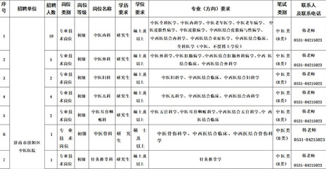 济南人才招聘信息最新,济南人才网最新招聘信息网站