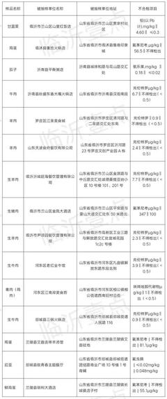 临沂食品厂8小时招工,临沂食品厂大多集中在哪里?