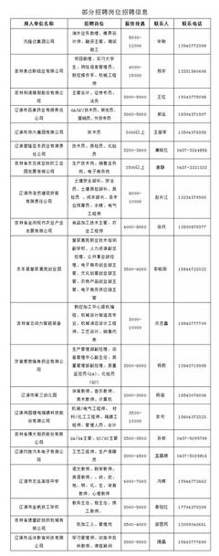 长春市人才招聘网官网,长春市人才网最新招聘信息