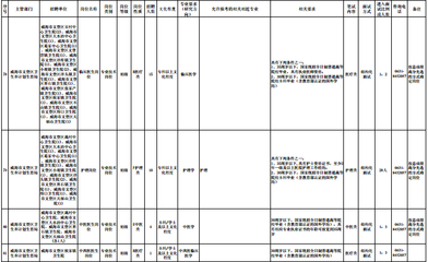 威海招聘信息最新招聘2022,威海招聘信息最新招聘2022信息